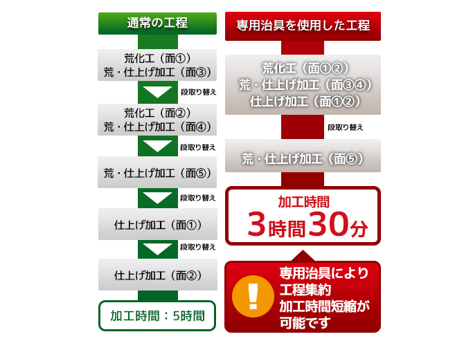 ロボットアーム（AC4C-T6　加工機：横形マシニング）